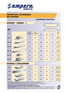 Aluminium anodes selectral